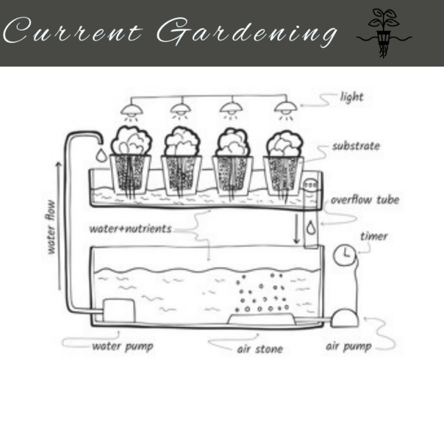 Hydroponic Tower Gardening on a Budget 5 summary hydroponic tower system